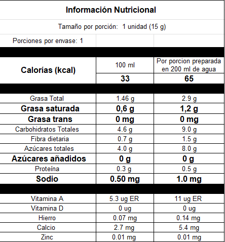 TABLA NUTRICIONAL INFUSIÓN TRADICIONAL.png